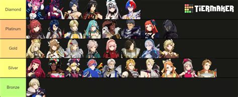 fire emblem engage tier list.